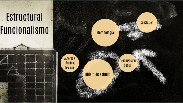 Estructural Funcionalismo By Gabriel André González Elías On Prezi 9230