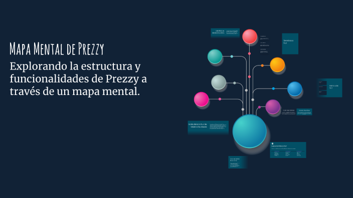 Mapa Mental de Prezzy by Enemerita irene Carlos segundo on Prezi