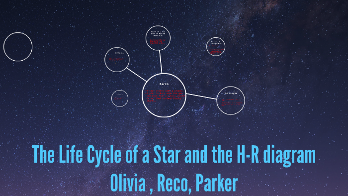 The Life Cycle of a Star by olivia mcclure on Prezi