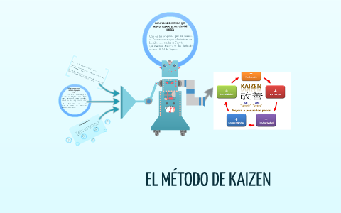 EL MÉTODO DE KAIZEN by on Prezi