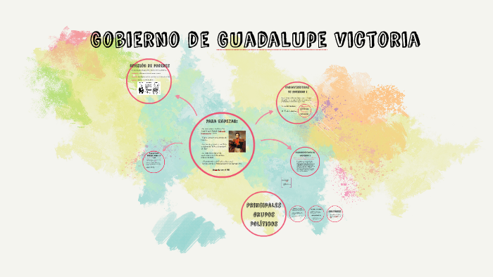 Gobierno de Guadalupe Victoria by Javier Arade on Prezi