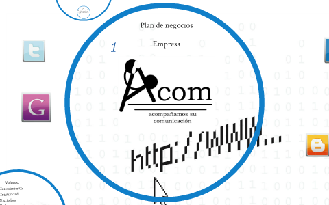 Plan de negocios by Karla Chavarria on Prezi