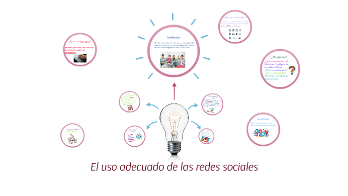 El uso adecuado de las redes sociales by daniela zabalegui on Prezi