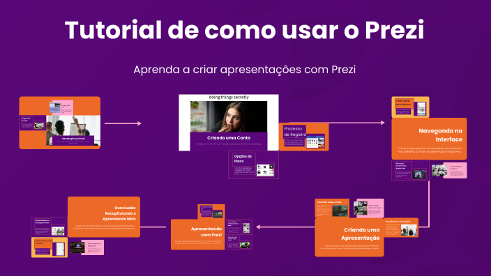 Tutorial De Como Usar O Prezi By Gustavo Batista On Prezi