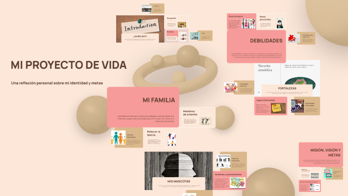 MI PROYECTO DE VIDA by Allisson Espinoza on Prezi