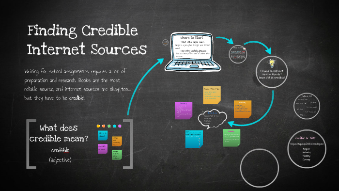 Internet source. Credible sources.