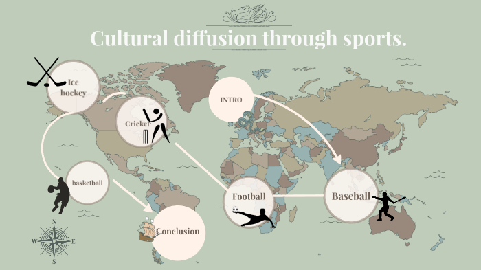 Types Of Cultural Diffusion - marine-web-designs