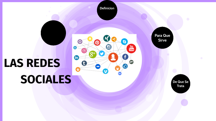 Las Redes Sociales by sharith nicoll hernandez merchan on Prezi