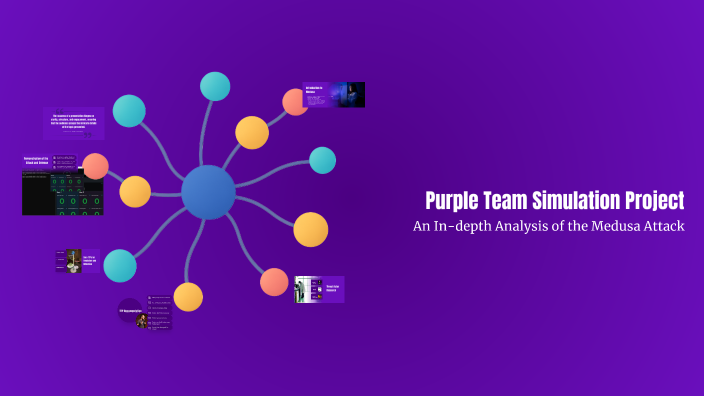 Team Simulation Purple Team Simulation Project by julia kisela on Prezi