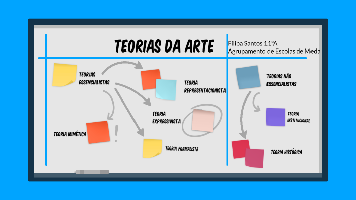 Teorias da Arte by Filipa Santos on Prezi