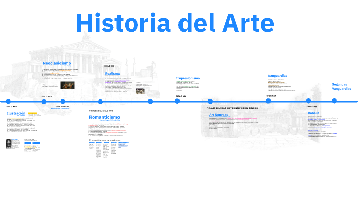 Arte del Siglo XVIII al XIX by Victoria Arroyo on Prezi