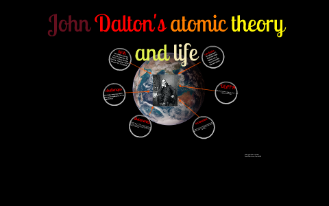 John Dalton S Atomic Theory By Jackson Rabey