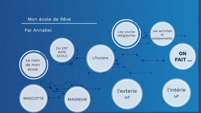 MON ECOLE DE REVE by annabel BOB on Prezi