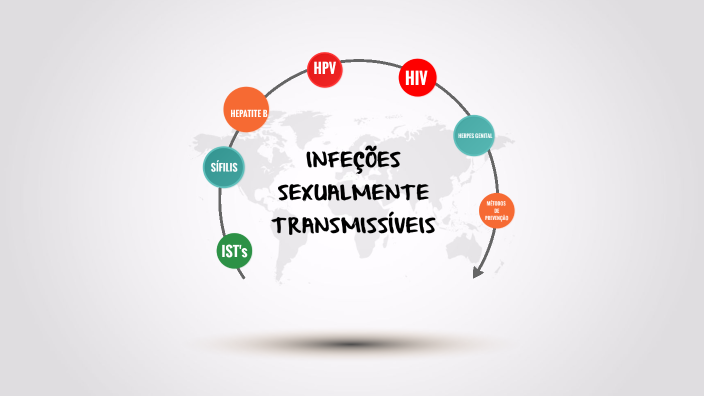 Infecções Sexualmente Transmissíveis By Maria Moutinho On Prezi 9612