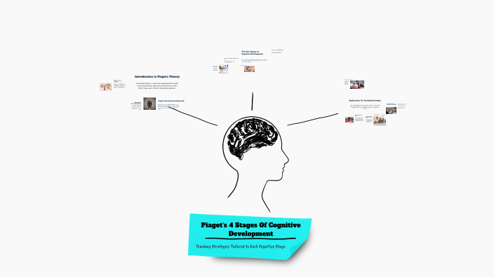 Piaget's 4 Stages Of Cognitive Development by Sonya Yusim on Prezi