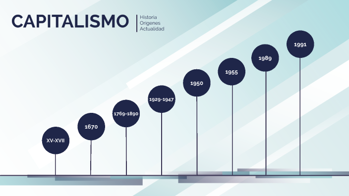 Linea Del Tiempo Capitalismo By Elisa Abigail Mejía Sánchez On Prezi 9783