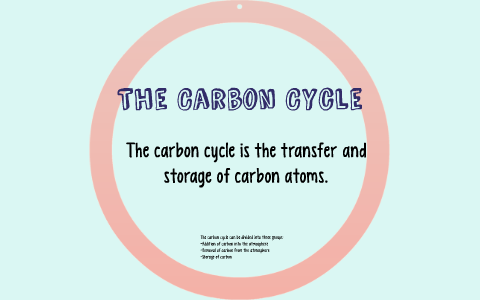 The Carbon Cycle by Hayley Gibbs on Prezi