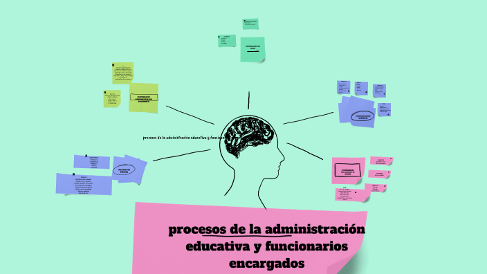 PROCESOS DE LA ADMINISTRACION EDUCATIVA Y FUNCIONARIOS ENCARGADOS by ...