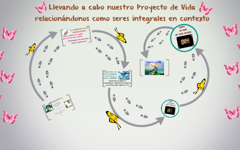 Proyecto de Vida by Laura Tatiana Echavarría Prada on Prezi