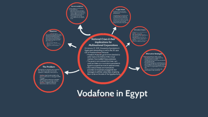 Vodafone In Egypt National Crisis Olivia Duncan
