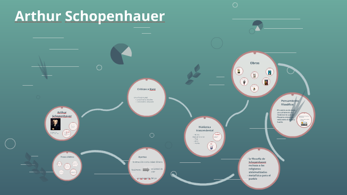Arthur schopenhauer by sebastian chacon on Prezi