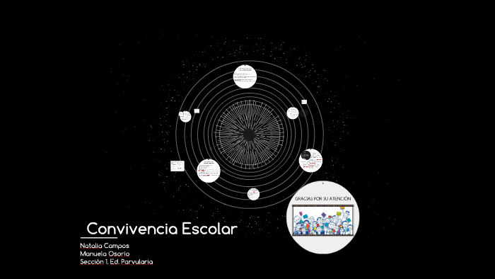 Convivencia Escolar by Waduu Osorio on Prezi