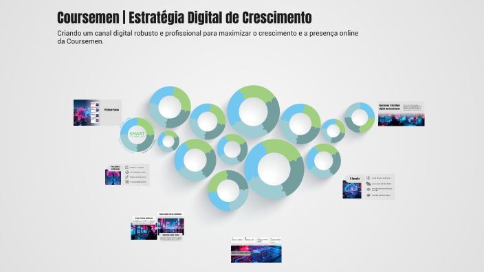 Coursemen | Estratégia Digital de Crescimento by Francisco Valente on Prezi
