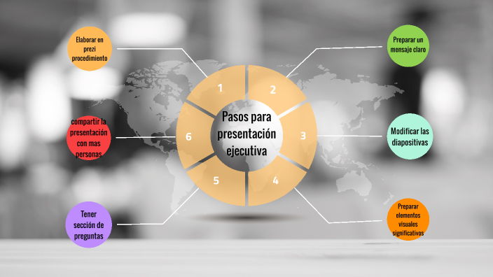 Mapa mental by Miguel Rodriguez on Prezi