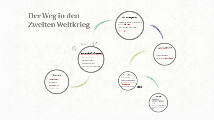 Der Weg In Den Zweiten Weltkrieg By Lisa Langohr