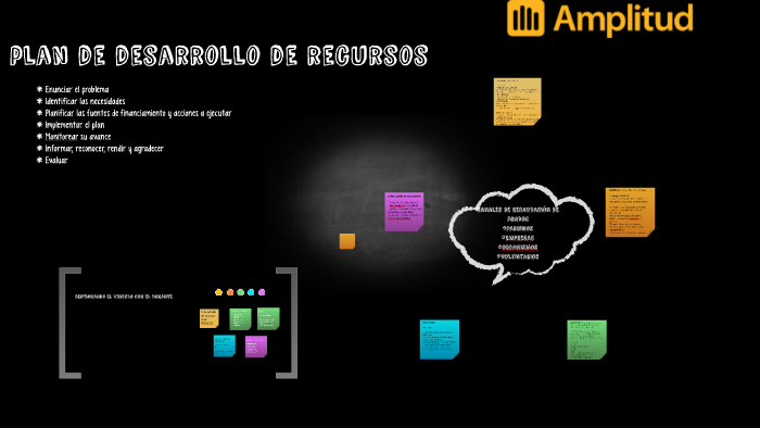 Plan De Recaudación De Fondos By Sabrina Victoria On Prezi