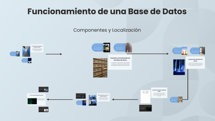 Funcionamiento de una Base de Datos by Juan Esteban Barrera on Prezi