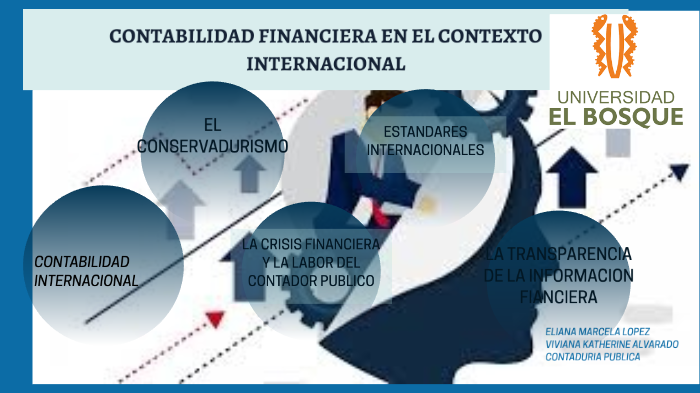 CONTABILIDAD FINANCIERA by Elii Lopez on Prezi