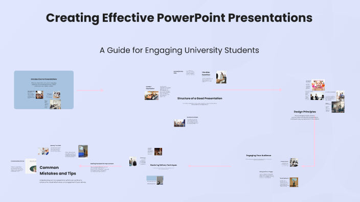 Creating Effective PowerPoint Presentations by mustafa khalid on Prezi