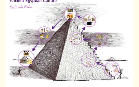 Ancient Egyptian Culture by Emily Hahn on Prezi