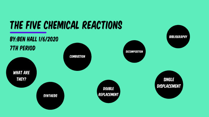 The Five Chemical Reactions by Andrew Hall on Prezi