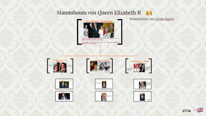 Stammbaum Von Queen Elizabeth Ii By Cecilia Juarez On Prezi Next