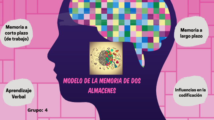 MODELO DE LA MEMORIA DOS ALMACENES by valeria Elizalde on Prezi Next