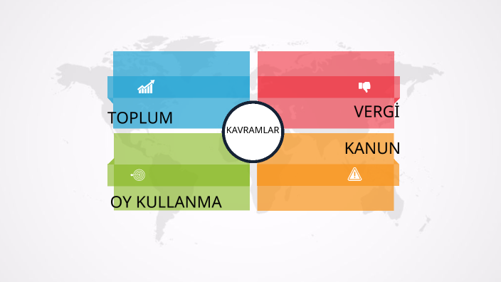 5.1.1 KAVRAMLAR by ebru arslan on Prezi