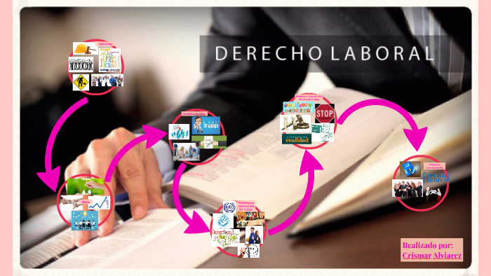 El Derecho Laboral by Crismar Alviarez on Prezi