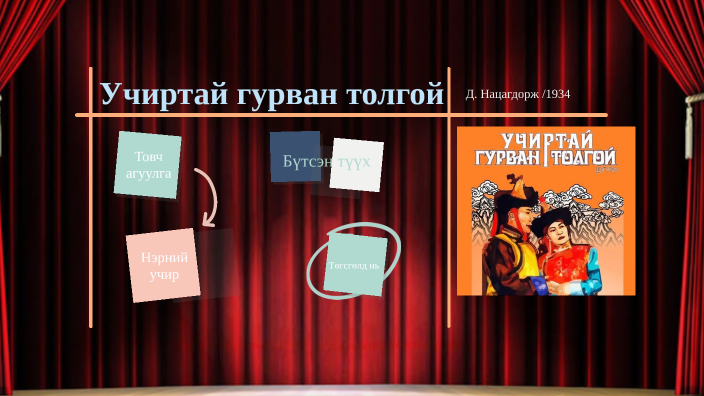 Учиртай гурван толгой by Egshiglen on Prezi