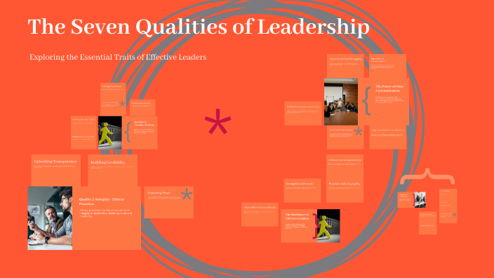The Seven Qualities of Leadership by Marsha Meller on Prezi