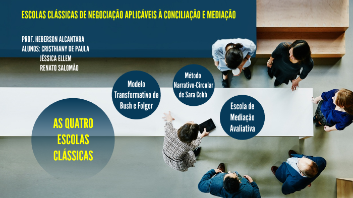 Escolas Clássicas de Negociação aplicáveis à Conciliação e Mediação by  Renato Cavalcante