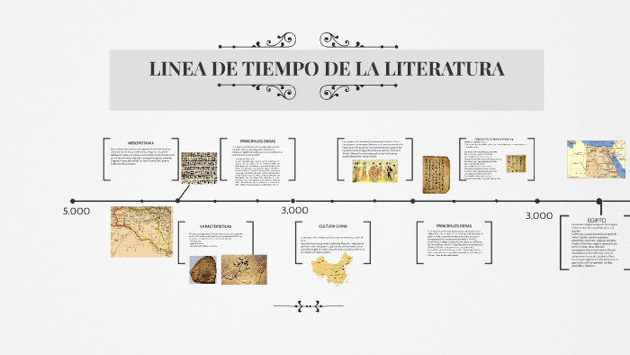 Literatura Romana Linea Del Tiempo - Reverasite