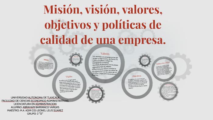 Misión, Visión, Valores, Objetivos Y Políticas De Calidad De By Abraham ...