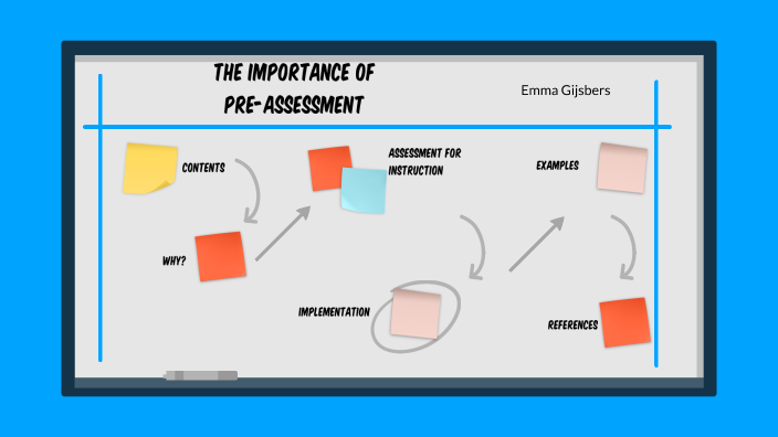 The importance of pre-assessment by Emma Gijsbers on Prezi