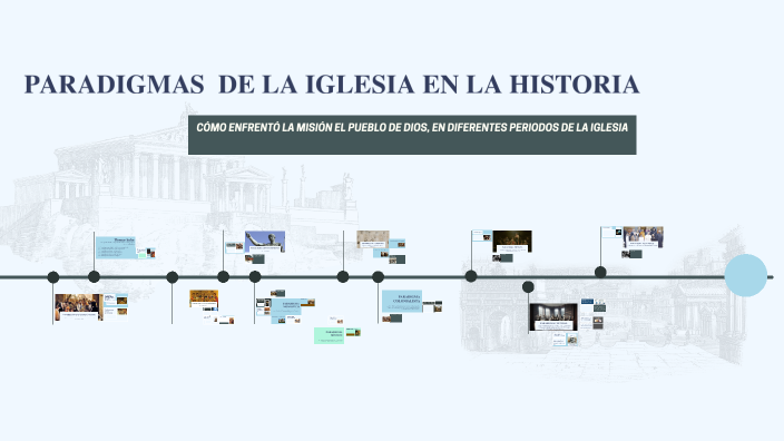 HISTORIA DE LA IGLESIA by Ana Arias Saavedra on Prezi