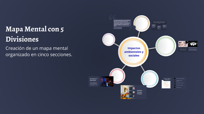 Mapa Mental con 5 Divisiones by Grace Guerrero on Prezi