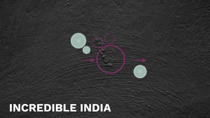 Incredible India by IUM Global on Prezi