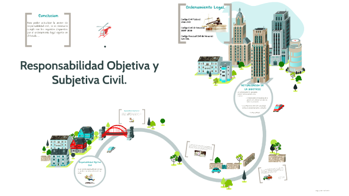 Responsabilidad Objetiva Y Subjetiva Civil By On Prezi