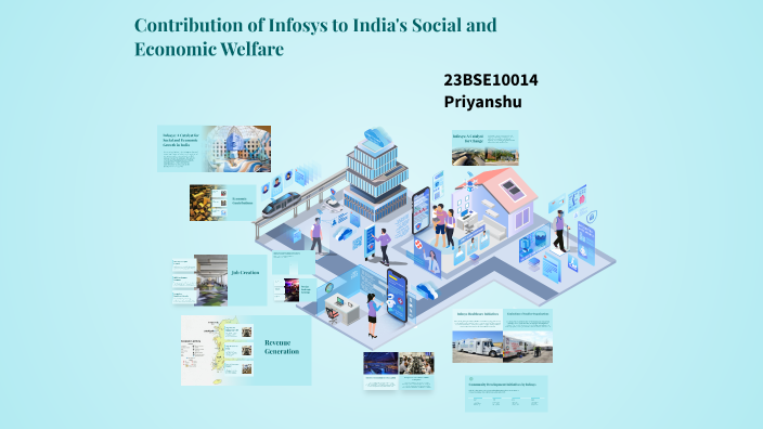 Contribution of Infosys to India's Social and Economic Welfare by Dorji ...